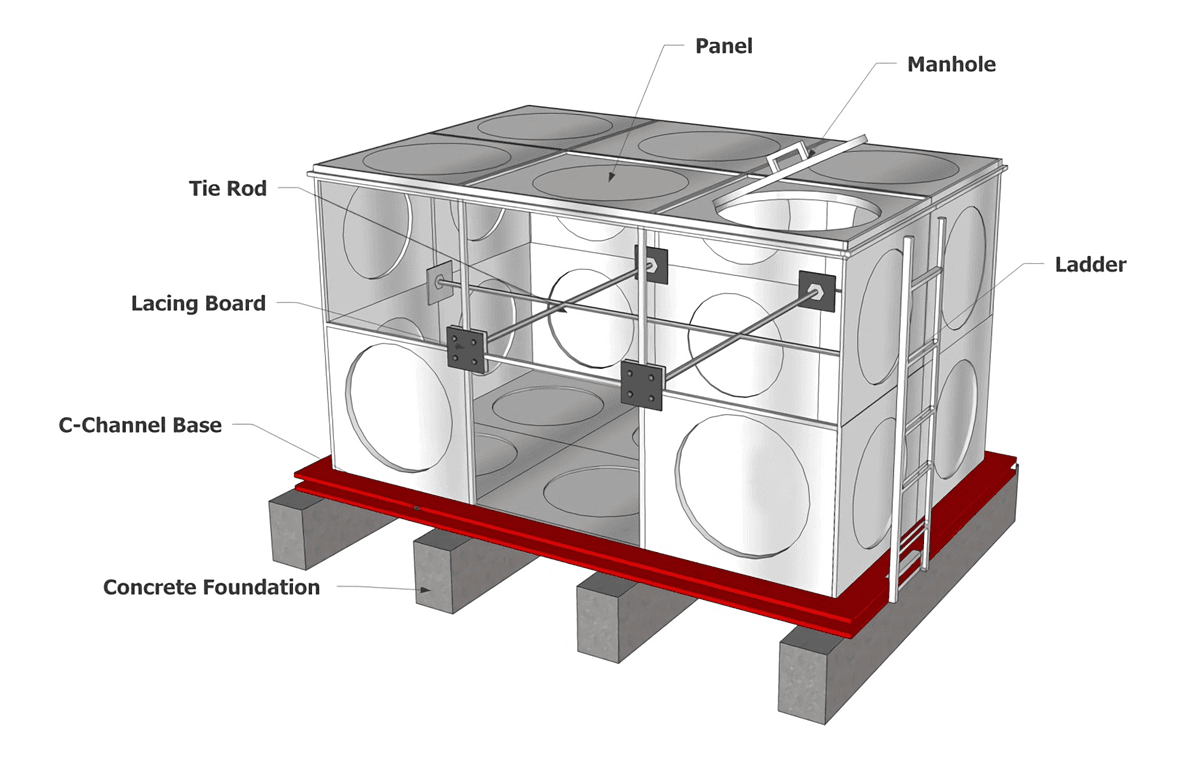 A drawing of SMC water tank shows main parts of component.